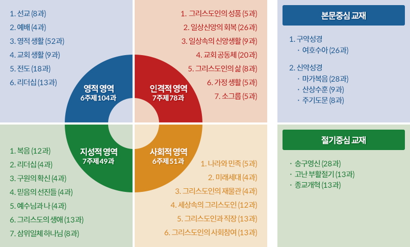 �¶��� �ұ׷� ������ Ŀ��ŧ��